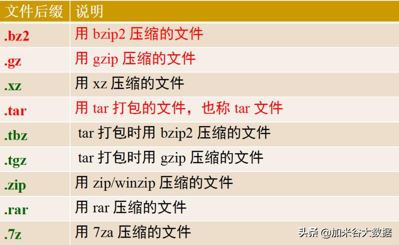 Linux基础操作_Linux基础知识_系统 linux