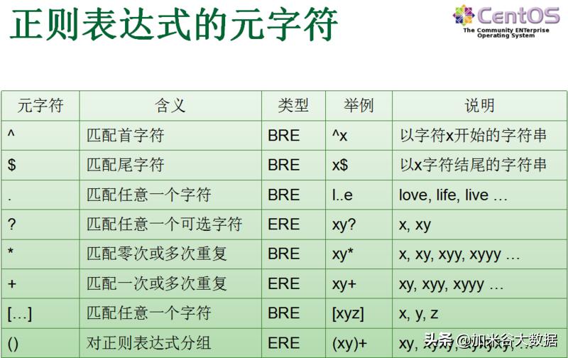 Linux基础操作_Linux基础知识_系统 linux