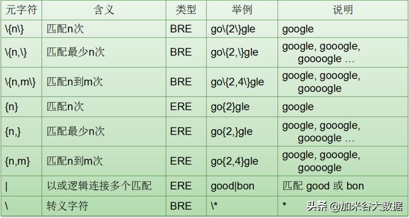 Linux基础操作_系统 linux_Linux基础知识