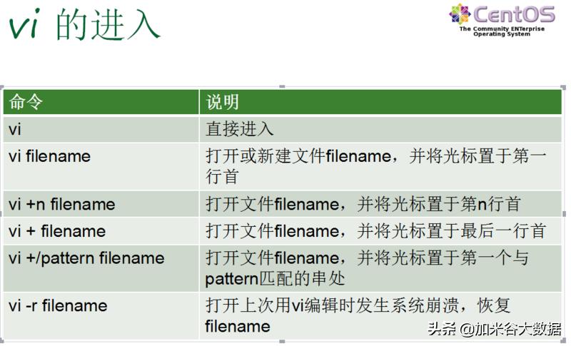 Linux基础知识_系统 linux_Linux基础操作