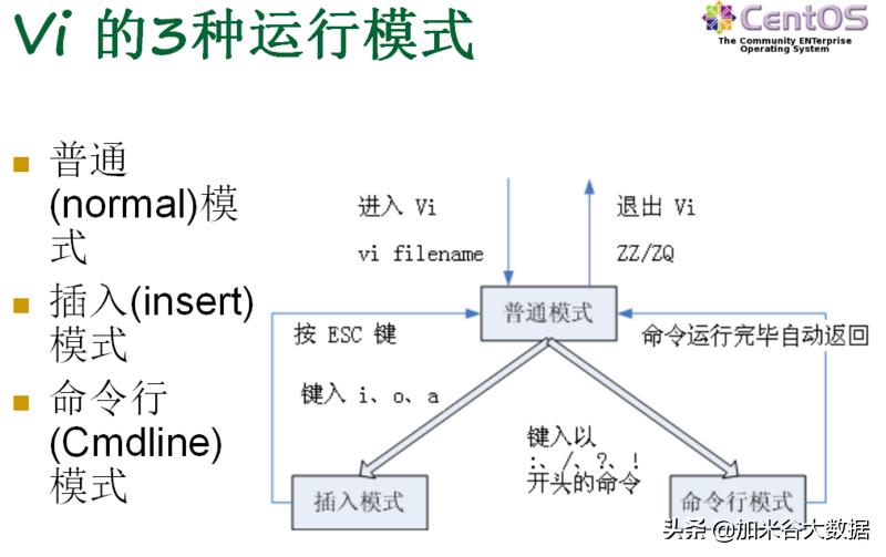 Linux基础知识_系统 linux_Linux基础操作