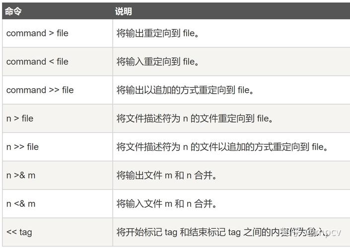 linux系统vi中清屏命令_linux清屏幕命令_linux常用命令清屏