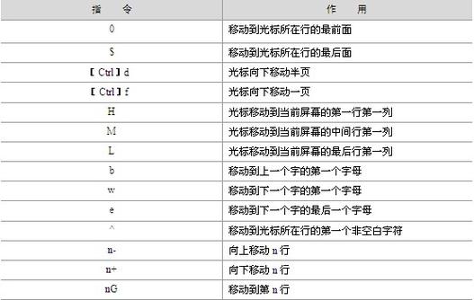 linux清屏幕命令_linux常用命令清屏_linux系统vi中清屏命令