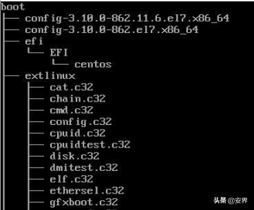 Linux文件系统结构_FHS标准目录规范_系统 linux