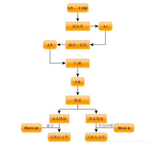 fortran编译器安装_fortran2003编译器_fortran编译器linux下载