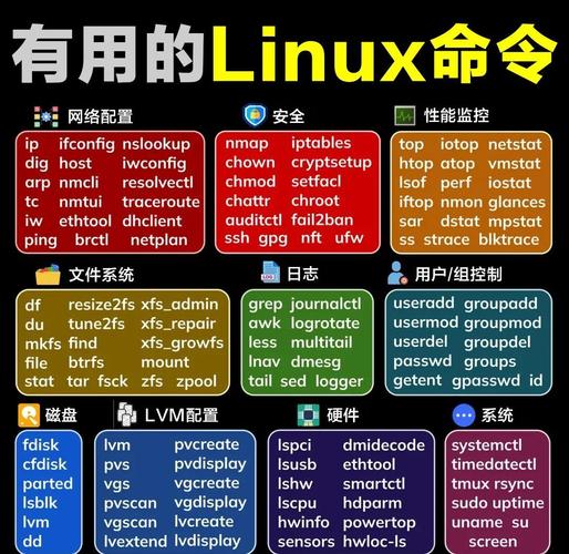 linux 查看网络 命令_命令查看网络配置_命令查看网络设备是否热备