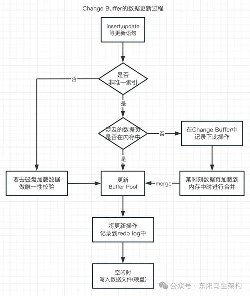 Linux FrameBuffer截屏工具 gsnap 交叉编译教程_linux截屏软件_gsnap 工具在嵌入式Linux系统中的应用