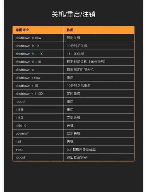 linux用户配置文件_linux配置文件是什么意思_linux用户配置文件是