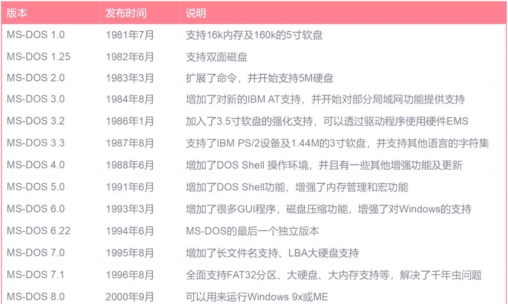 系统 linux_windows操作系统特点_linux操作系统特点