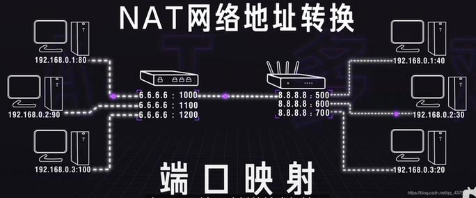 linux 内网端口映射外网端口_端口映射内网_外网端口映射到内网linux