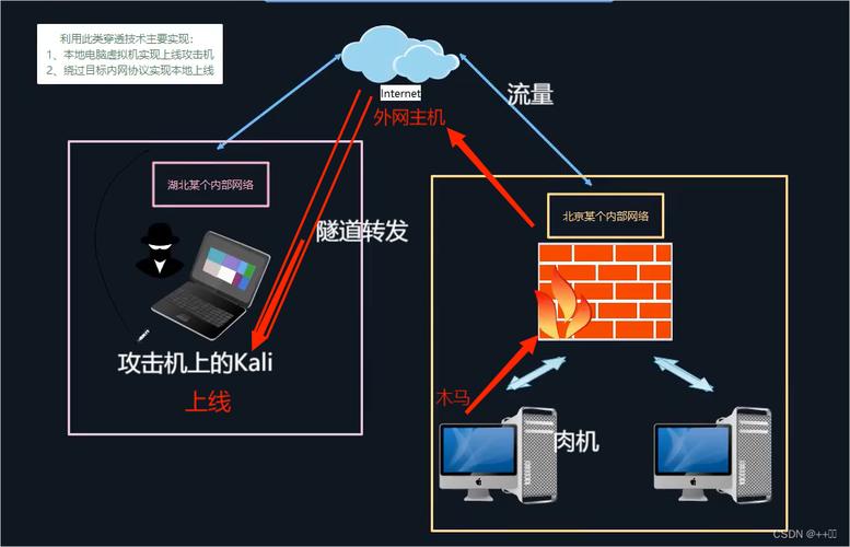 linux 内网端口映射外网端口_端口映射内网_外网端口映射到内网linux