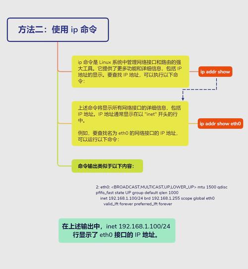 linux查看局域网_linux 查看局域网ip_linux访问局域网文件