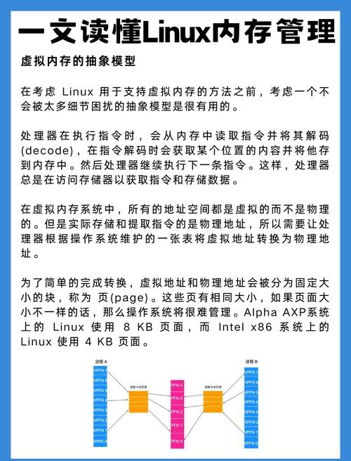 linux tomcat 内存查看_内存查看命令_内存查看器下载
