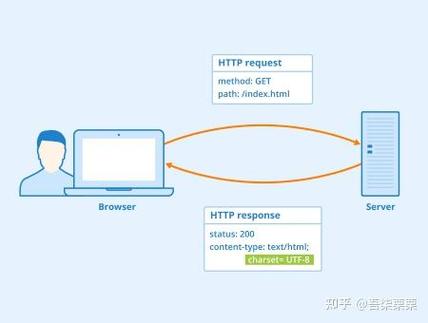 linux计划任务执行日志_http请求日志解读_nginx access.log分析