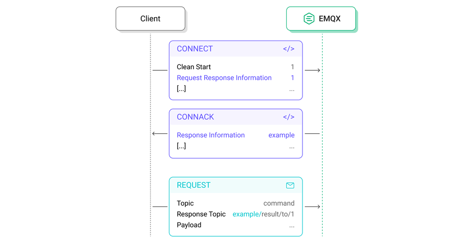 http请求日志解读_nginx access.log分析_linux计划任务执行日志