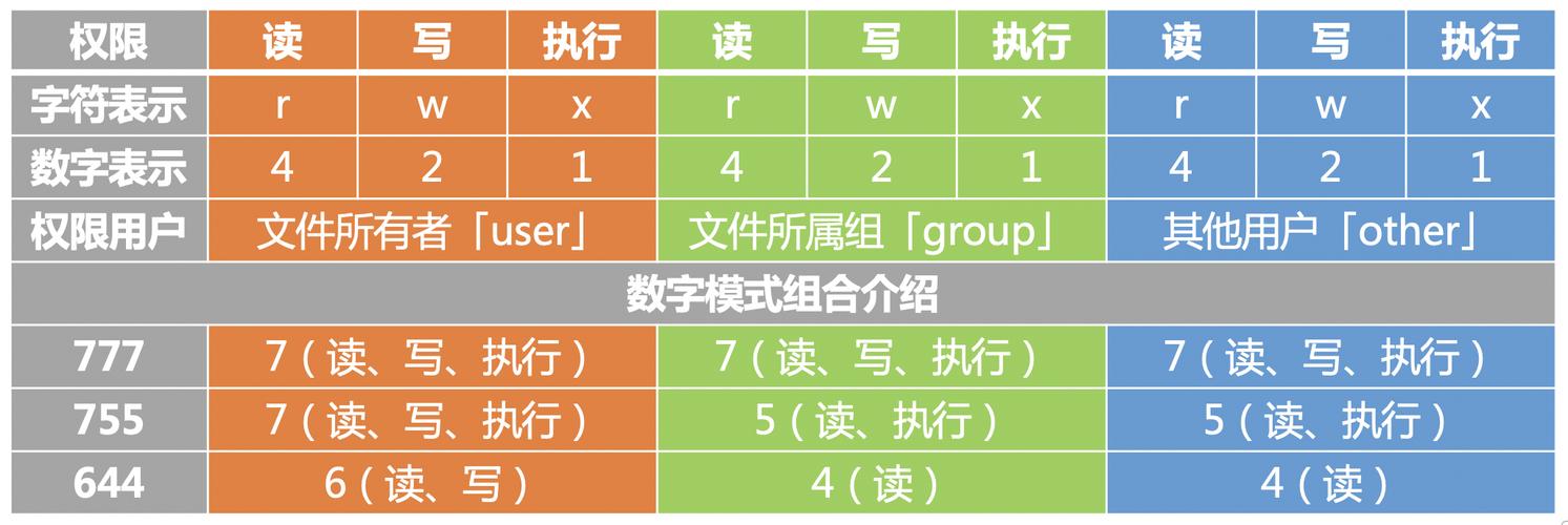 Linux chmod命令使用方法_Linux chown命令修改文件所有者_linux权限表示