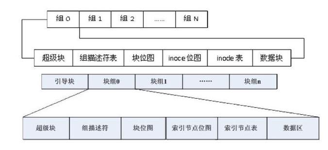 linux系统用户配置文件是什么?_用户配置文件有()版本_用户配置文件的类型