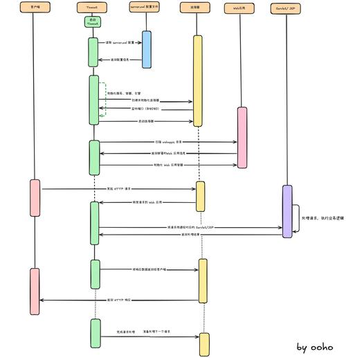 linux tomcat 启动_tomcat启动一闪而过_linux下tomcat启动