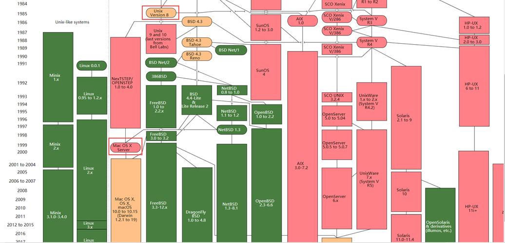 Linux内核版本命名规则_Linux内核编译安装教程_linux 内核 clk_get