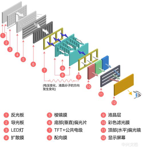 驱动linux显示驱动框架_驱动人生_linux lcd驱动