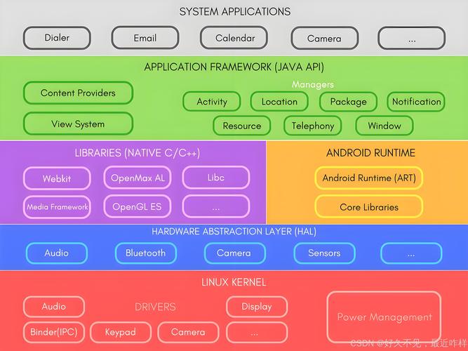 android 安装linux_androidlinux_linux安装android