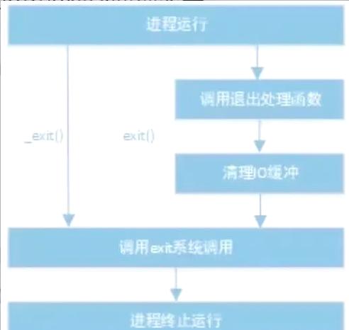 linux连接打印机_linux打印机服务怎么开启_linux打印机连接状态