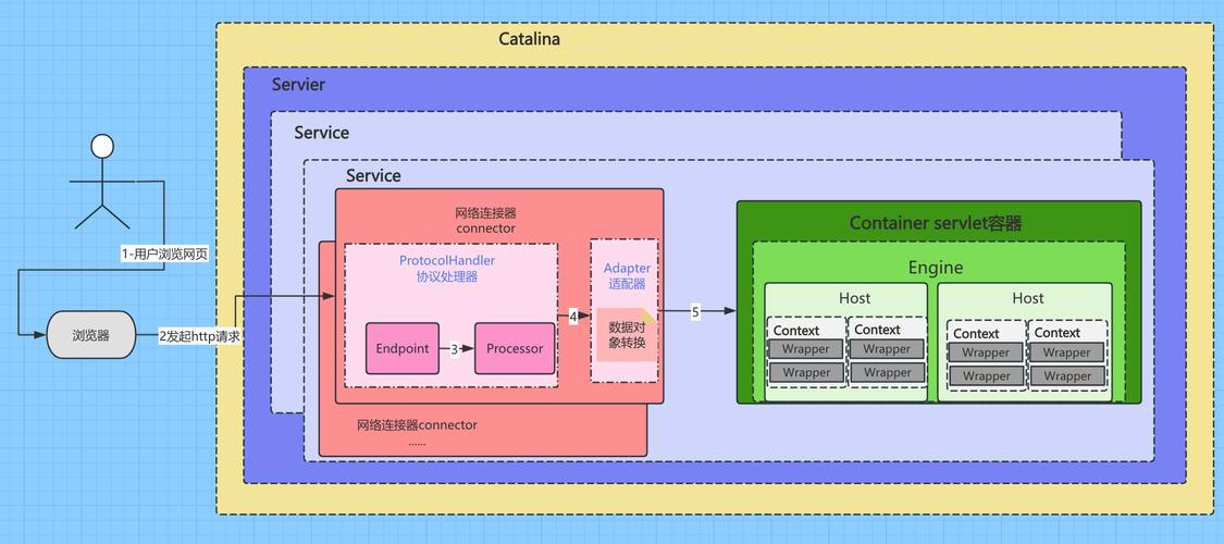 配置环境是什么意思_配置环境变量的步骤_linux配置tomcat环境