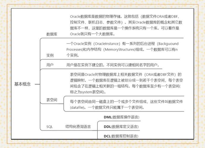 oracle创建表空间 linux_创建表空间语句_创建表空间的正确语句