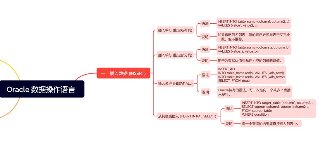 创建表空间语句_创建表空间的正确语句_oracle创建表空间 linux