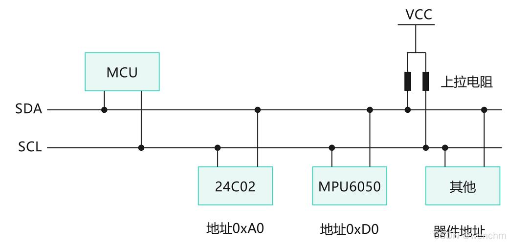 字符设备驱动开发_字符设备驱动框架_嵌入式系统接口设计与linux驱动程序开发