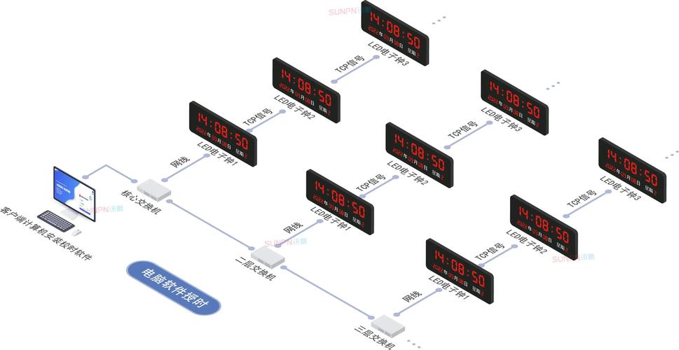 搭建NTP服务器步骤_配置NTP服务器使用ntpdate命令_centos ntp服务器搭建