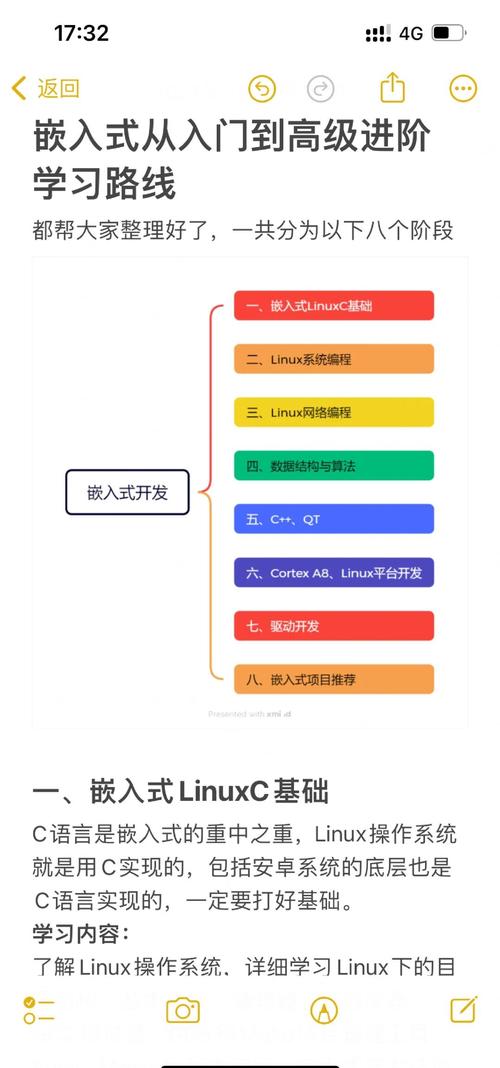 嵌入式开发学习路线_w3c linux_零基础入门嵌入式开发