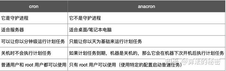 linux crontab命令_命令提示符_命令方块获取指令