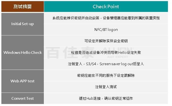 两步骤验证实体密钥_w3c linux_FIDO U2F认证实体密钥