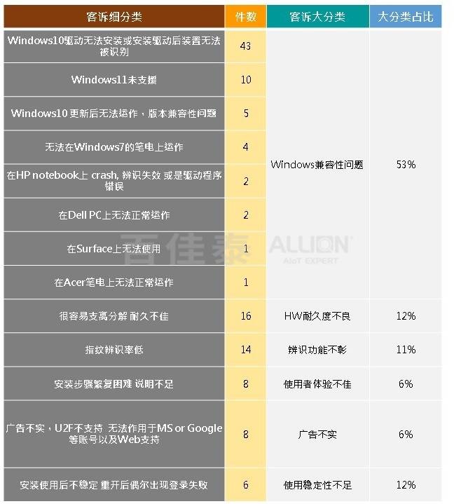 两步骤验证实体密钥_FIDO U2F认证实体密钥_w3c linux
