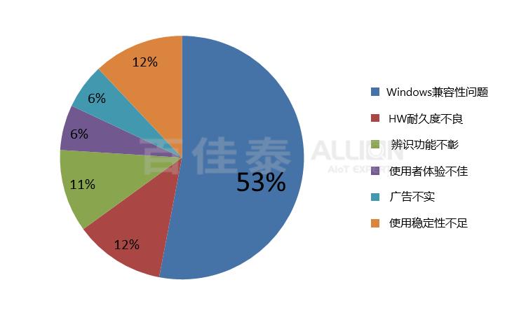 FIDO U2F认证实体密钥_两步骤验证实体密钥_w3c linux