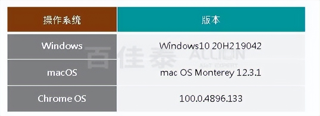 两步骤验证实体密钥_FIDO U2F认证实体密钥_w3c linux