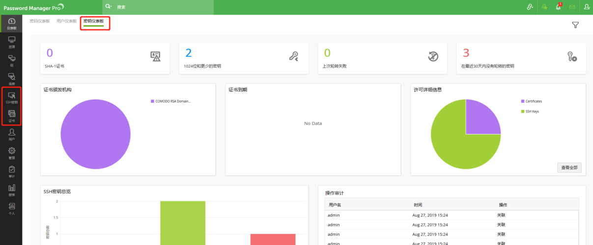 两步骤验证实体密钥_w3c linux_FIDO U2F认证实体密钥