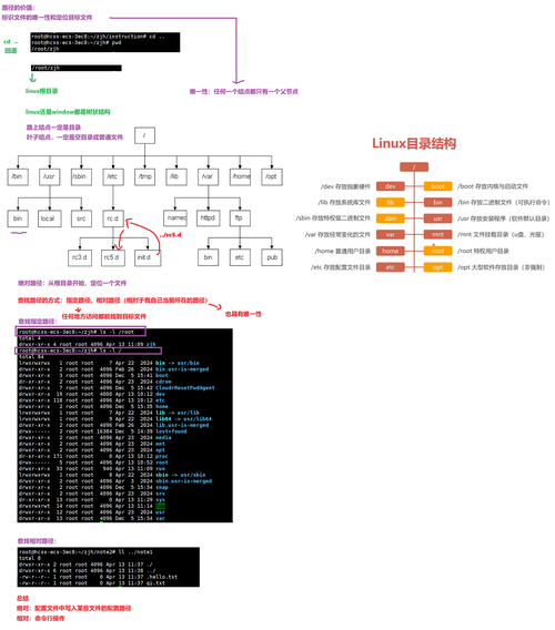 linux设备驱动开发 ldd_linux显示驱动开发_linux设备驱动开发
