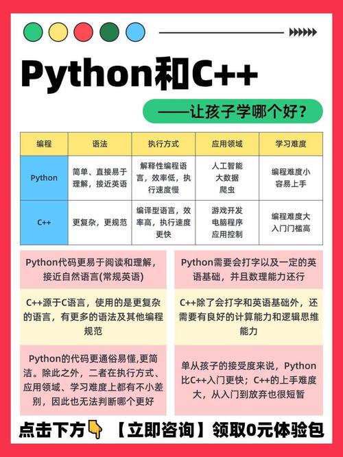 Python Java JavaScript入门教程_编程语言选择指南_w3c linux