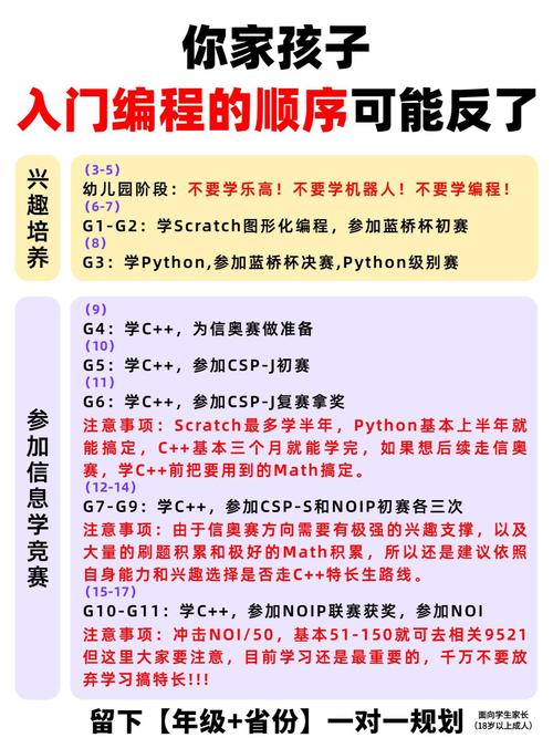 编程语言选择指南_Python Java JavaScript入门教程_w3c linux