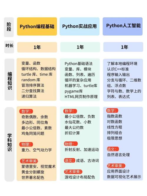 Python Java JavaScript入门教程_编程语言选择指南_w3c linux