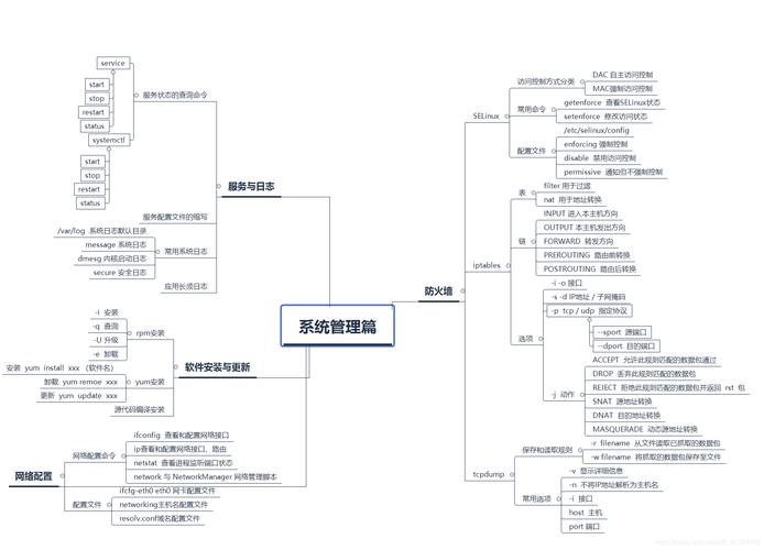 为什么中国需要一个团队而Linus一个人就能创造强大的操作系统_w3c linux_Linux操作系统发展历史