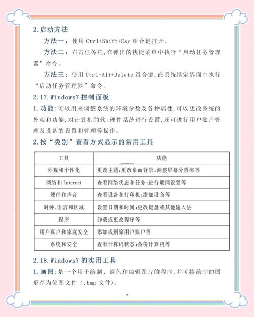 windows7系统下安装linux_系统内安装win7_win7linux双系统安装