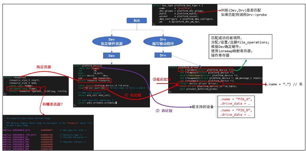 linux驱动教程视频_linux驱动安装步骤_驱动linux