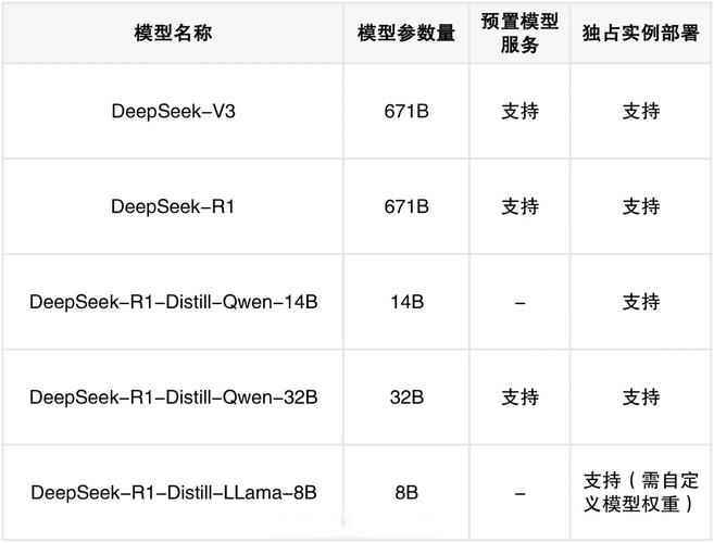 OllamaDeepSeek模型安装_w3c linux_DeepSeek本地部署教程