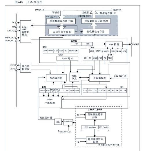 linux485串口驱动_linux arm 串口驱动_linux串口驱动