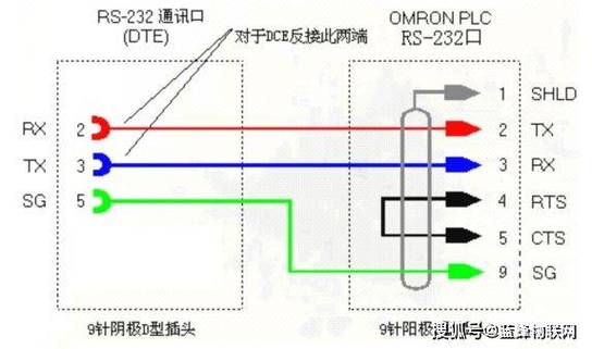 linux arm 串口驱动_linux485串口驱动_linux串口驱动