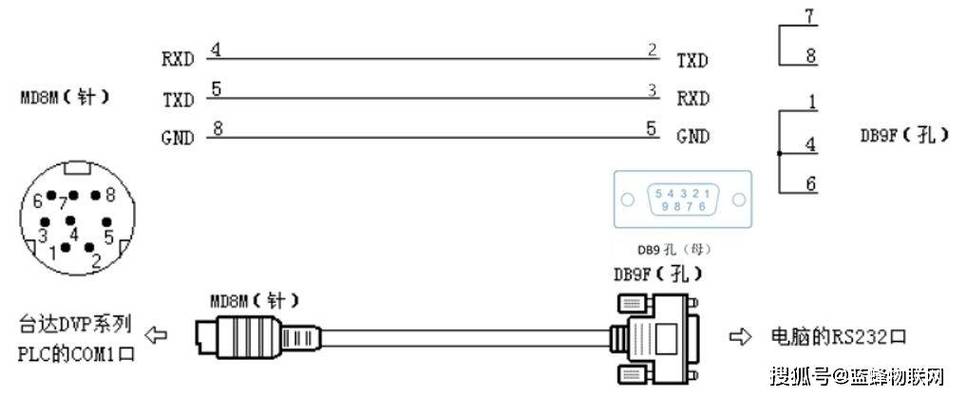 linux串口驱动_linux arm 串口驱动_linux485串口驱动