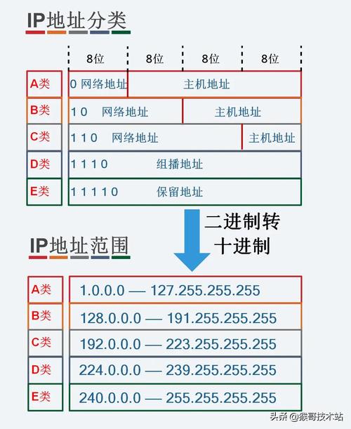 查找内部IP地址命令_linux集群软件 浮动ip_确定公共IP地址方法
